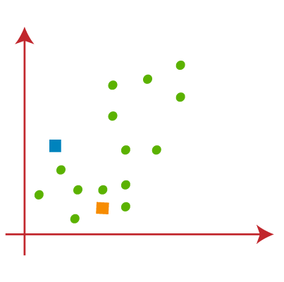 Randomly assign data points to clusters